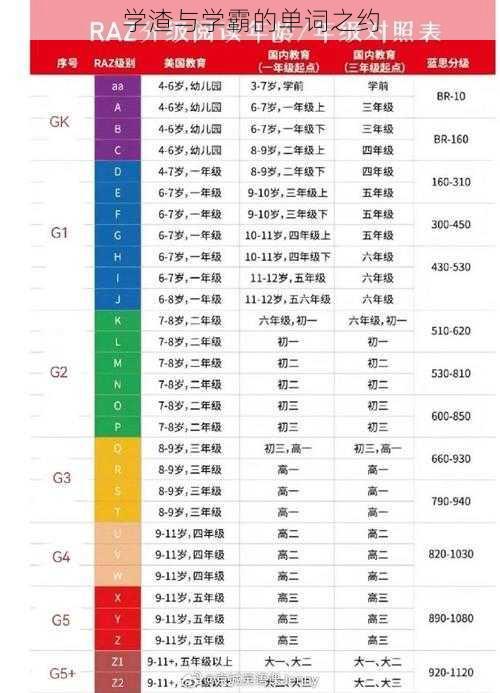 学渣与学霸的单词之约